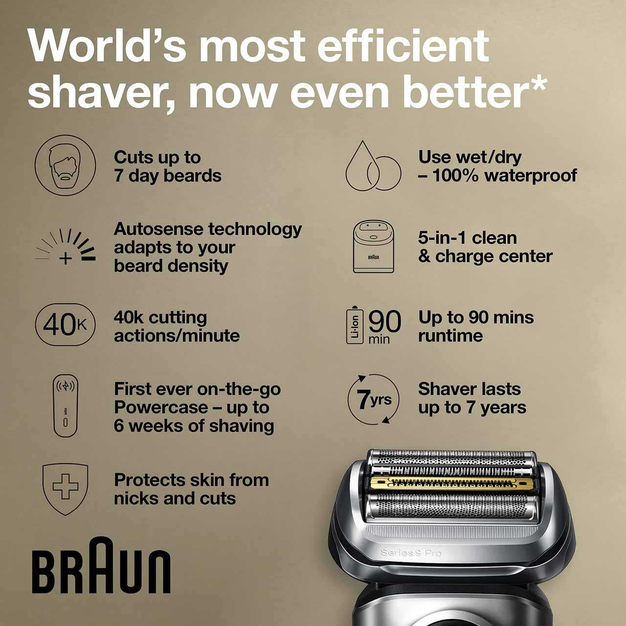 Braun Series 9 Pro Electric Shaver with PowerCase, 9477cc for Men | New Arrivals
